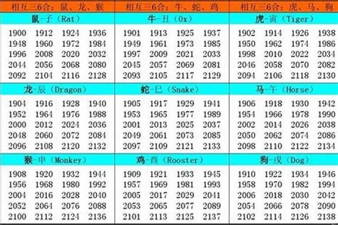 2002年出生属什么|2002年属什么生肖